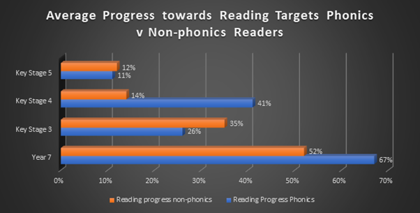 Progress of Readers 2